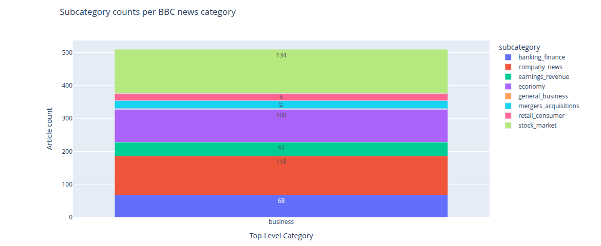 World Heat Map