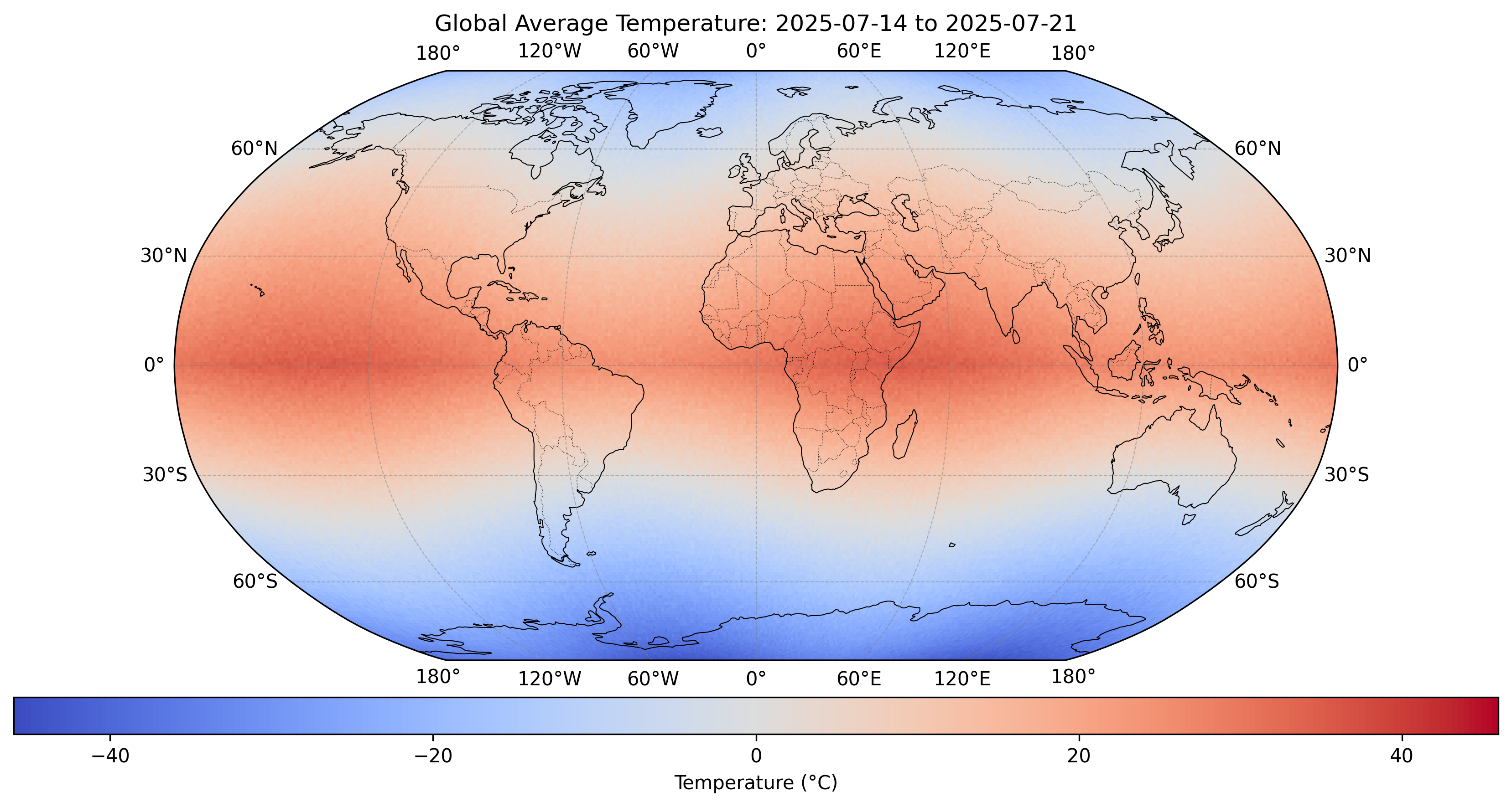  Global temperature
